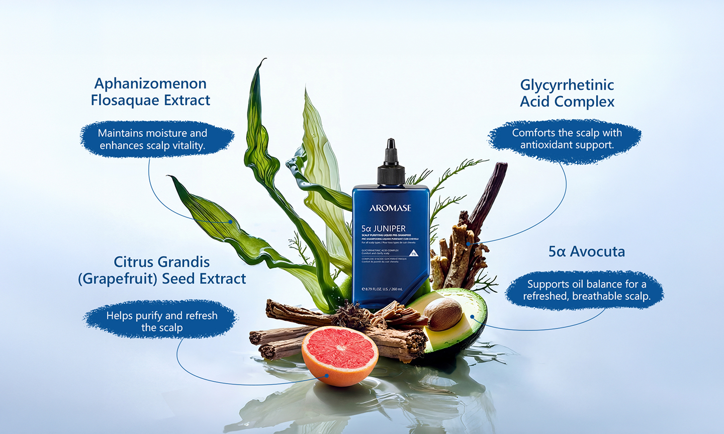 Key botanical ingredients in ARO Juniper